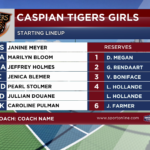 Netball Red & Blue Lineups Graphic for vMix | Fully Customizable Live Sports Overlay